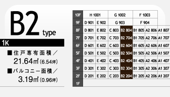 B2type