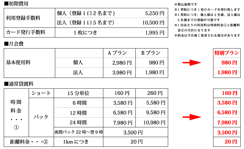 料金プラン