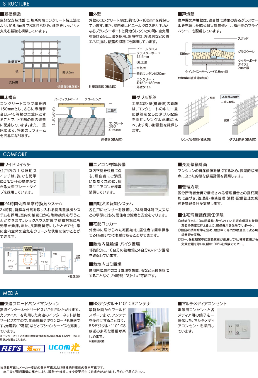 構造、お部屋の設備